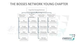 BNYC Organisational Chart 2018-2019