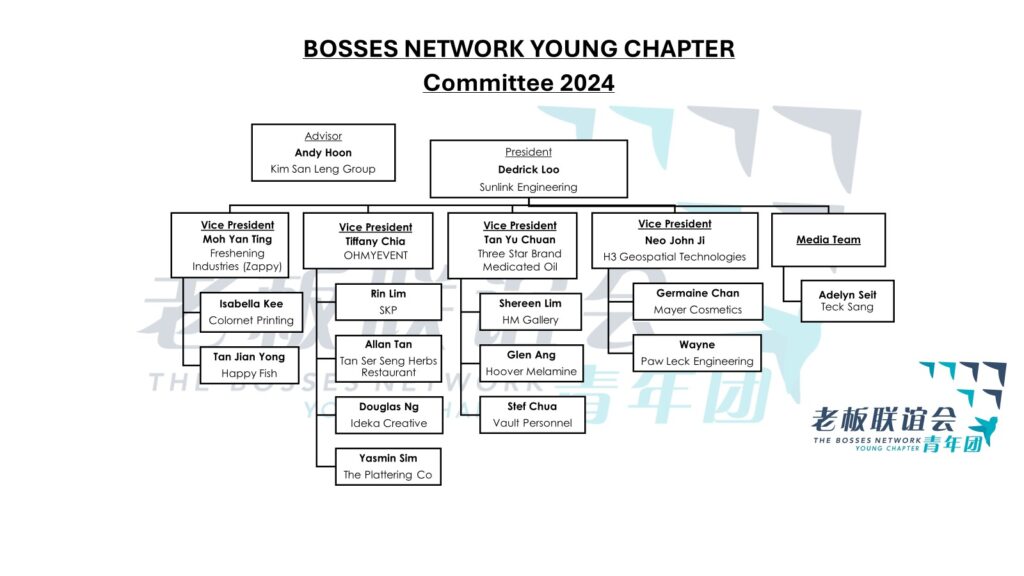 Current Committee members of BNYC in 2024